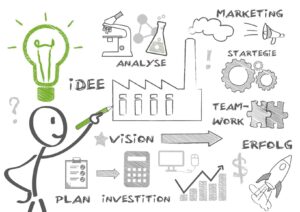 Profile 3 geschäftsidee business doodle