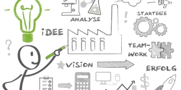 Geschäftsideen und Geschäftskonzepte schützen: Möglichkeiten und Grenzen 3 geschäftsidee business doodle