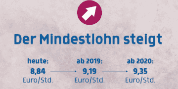Esport-Teams? Freelancer? Minijobber? Achtung Mindestlohn steigt! 6 Esport-Teams? Freelancer? Minijobber? Achtung Mindestlohn steigt!