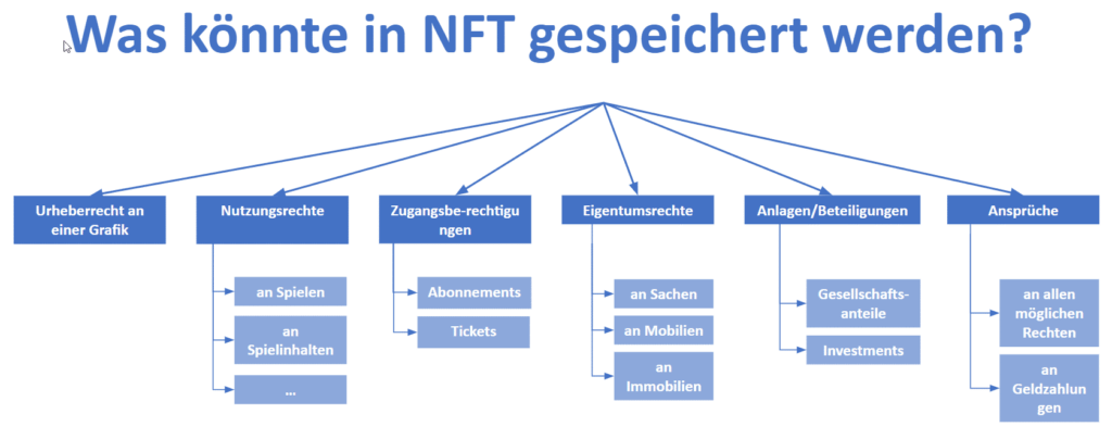 NFT